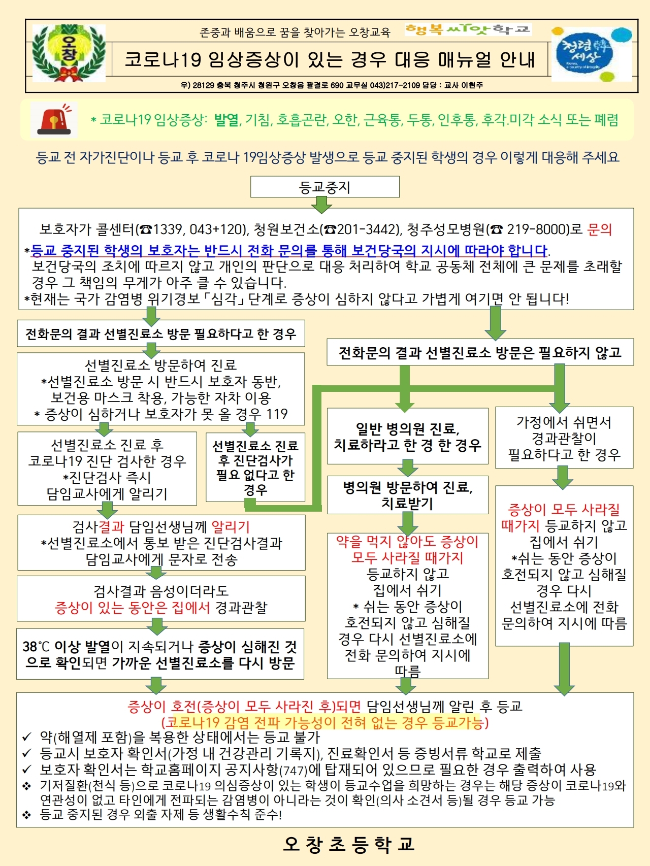 코로나19임상증상이 있는 경우 대응 매뉴얼 안내.pdf_page_1