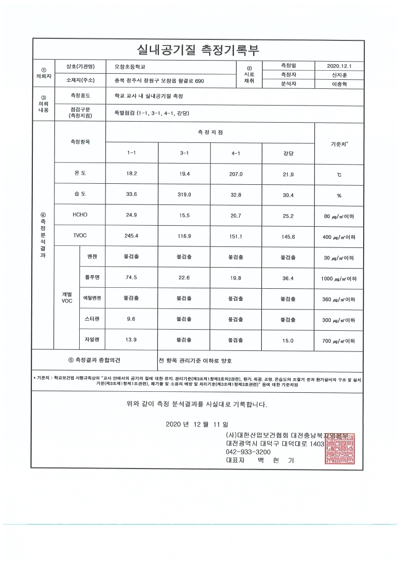 201201 공기질 특별점검 결과-오창초.pdf_page_5